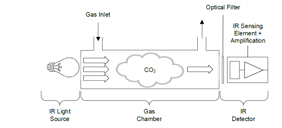 Location Circuit - Renesas Electronics RRH47000 CO2 Sensor Module